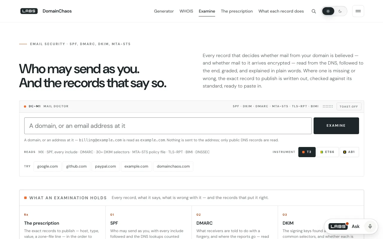The email page of the labs.llc domains desk, headed DomainChaos: the headline ‘Who may send as you. And the records that say so.’, a domain input with an Examine button, and suggested domains to try.